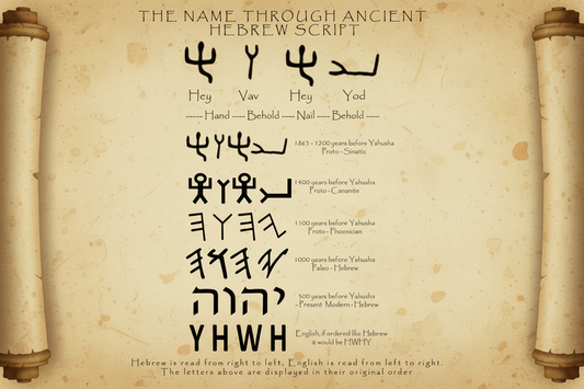 Ancient Hbrew text declaring Yahuah's name through time and and in modern English